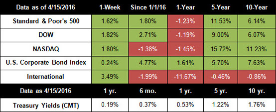 stock market index miller financial planning boca raton florida