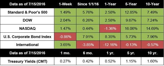 index analysis the miller financial group boca raton florida financial planner