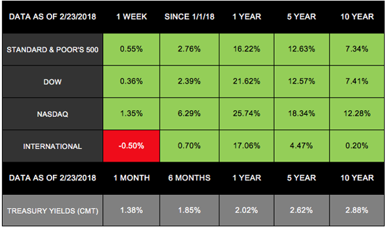 Interest Rates, Treasuries, and Inflation