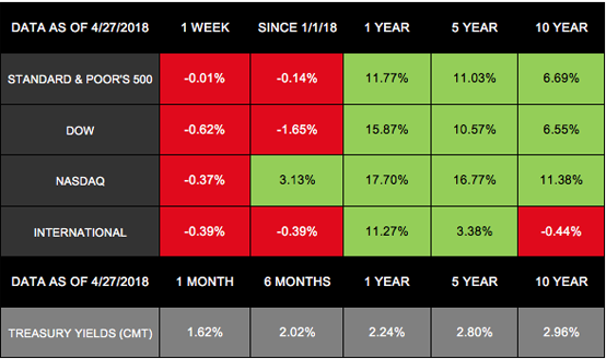 Earnings Rise, Stocks Stumble