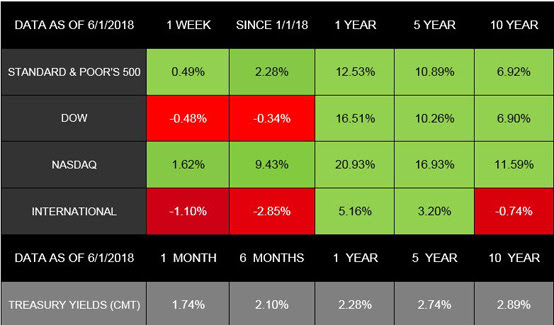 Jobs Report Calms Volatility