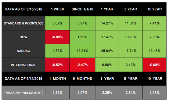 Trade and Interest Rates